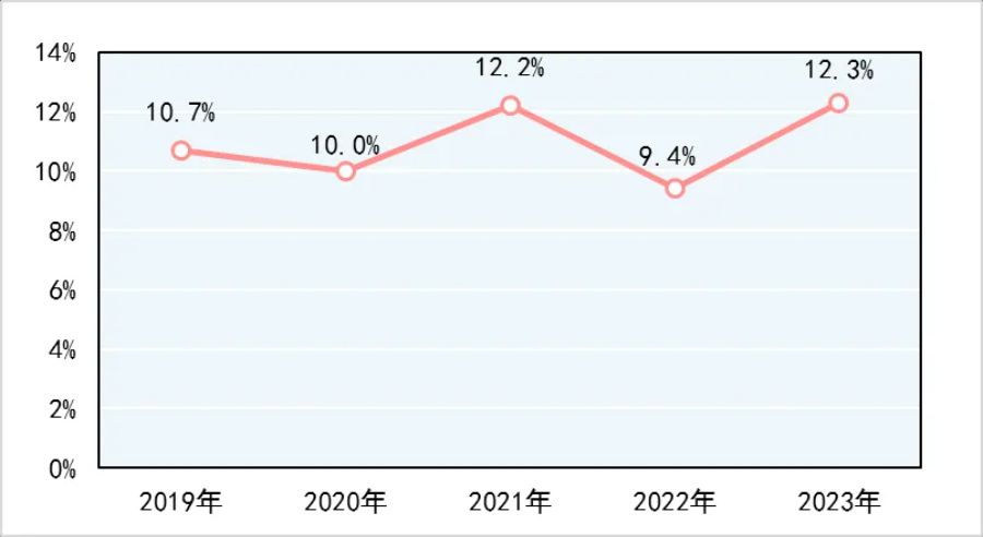 市场监管总局发布2023年建筑防水卷材产品质量国家监督抽查情况